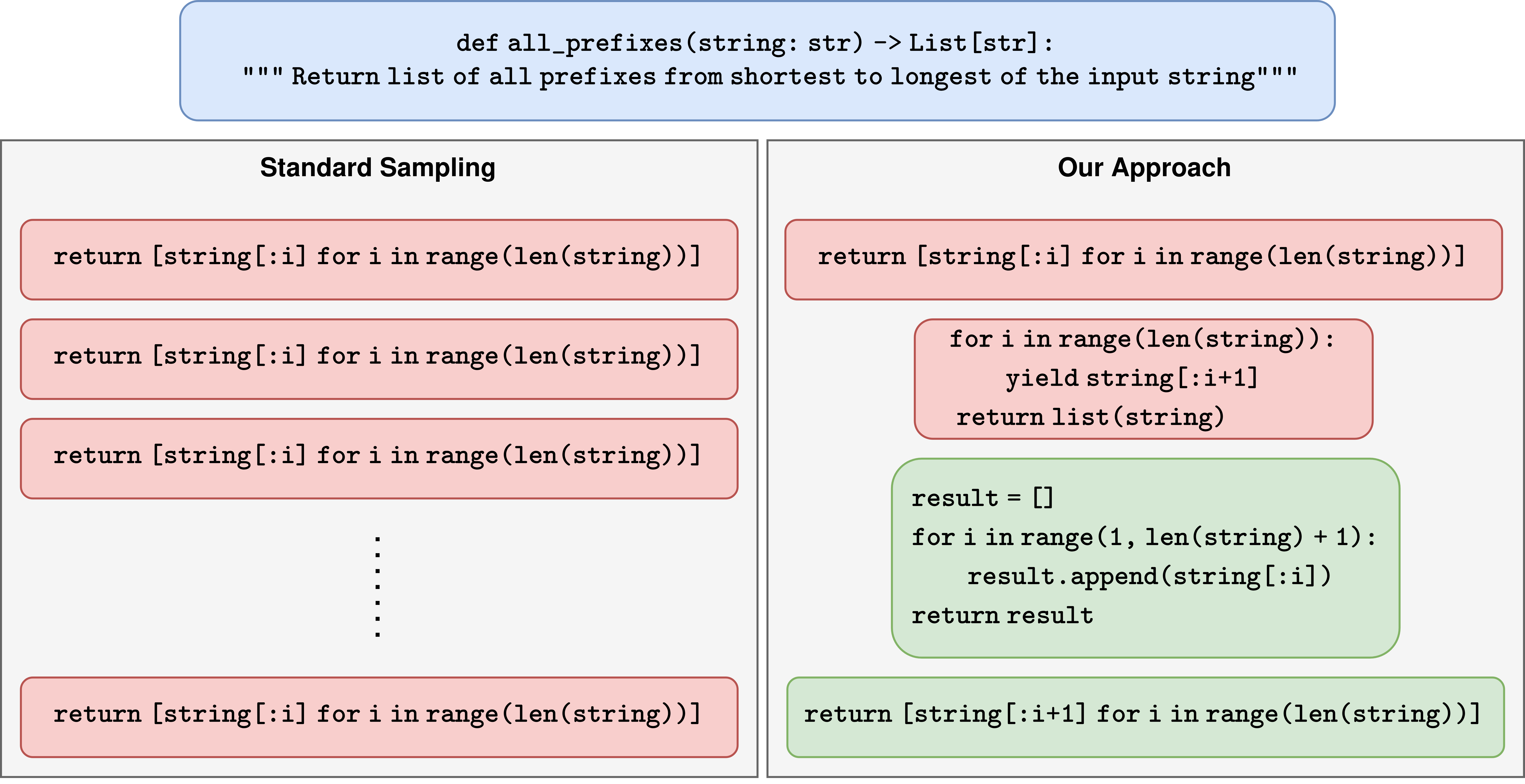 ODD Overview Diagram