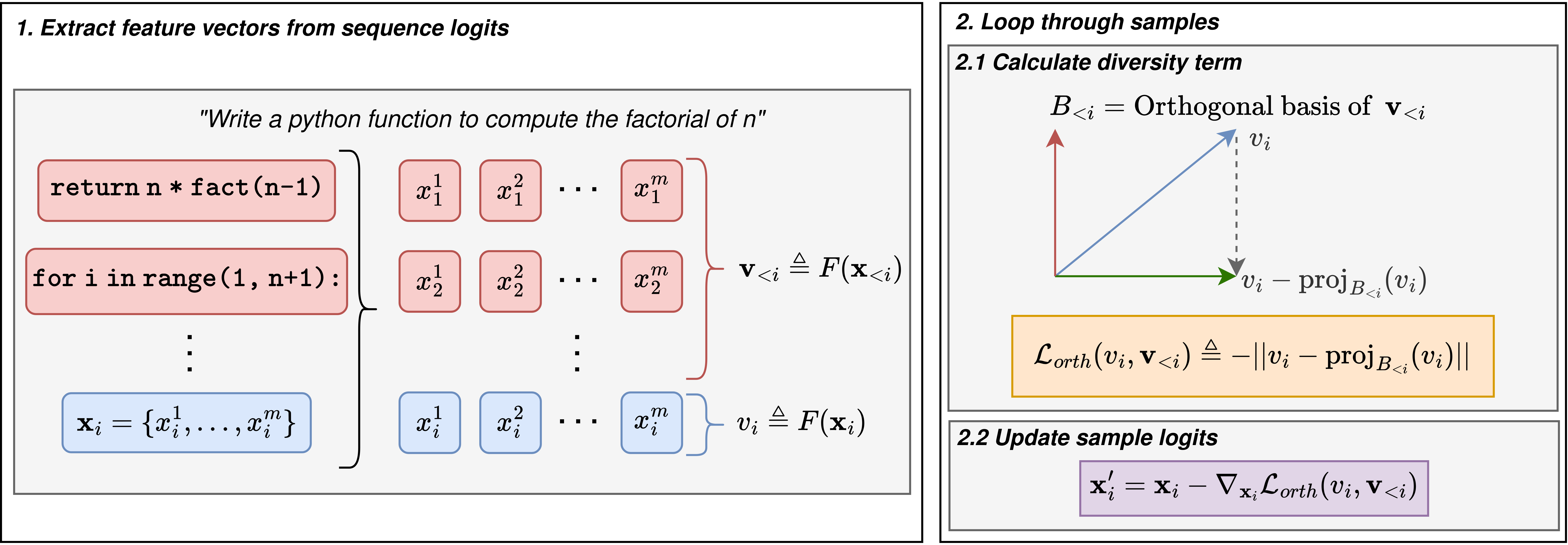 Methodology Diagram